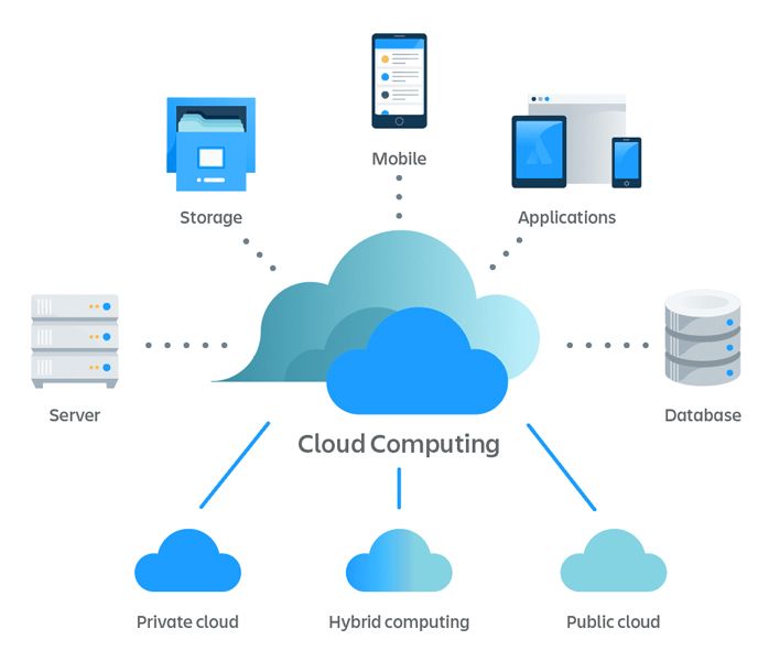 Cloud Migration Services