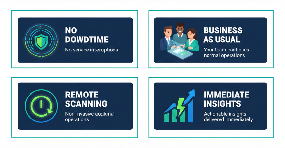 Zero Disruption Guarantee